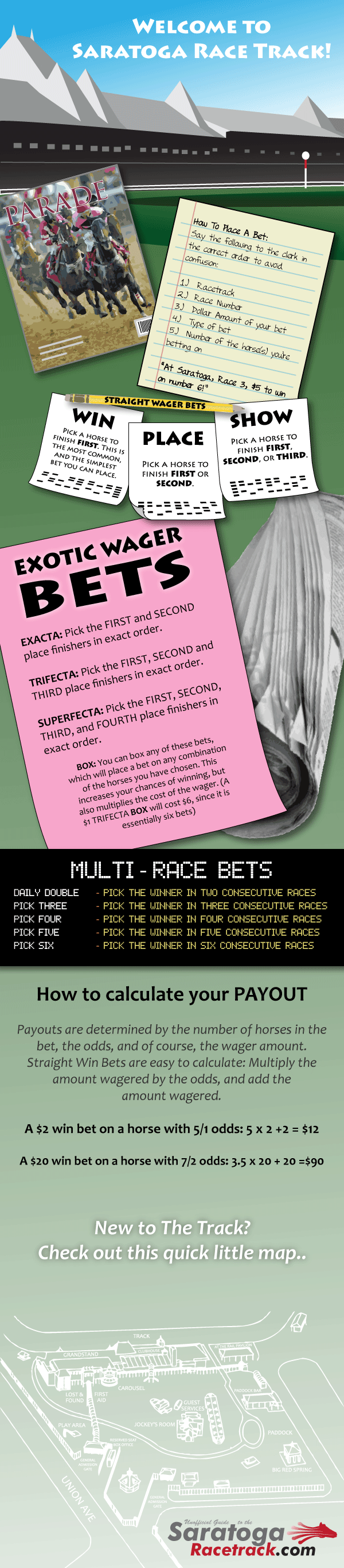 Saratoga Race Track Betting Tips